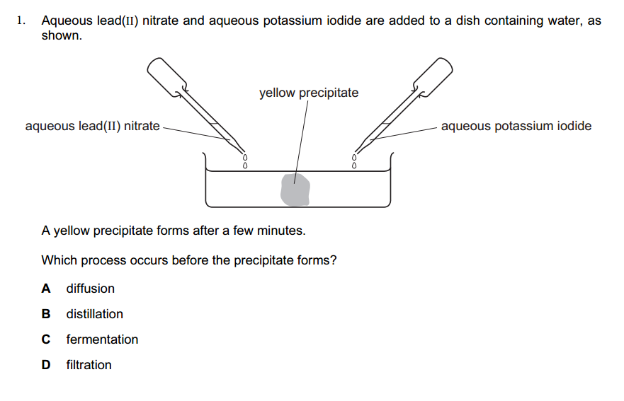 diffusion Image