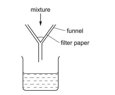 image showing a beaker and funnel