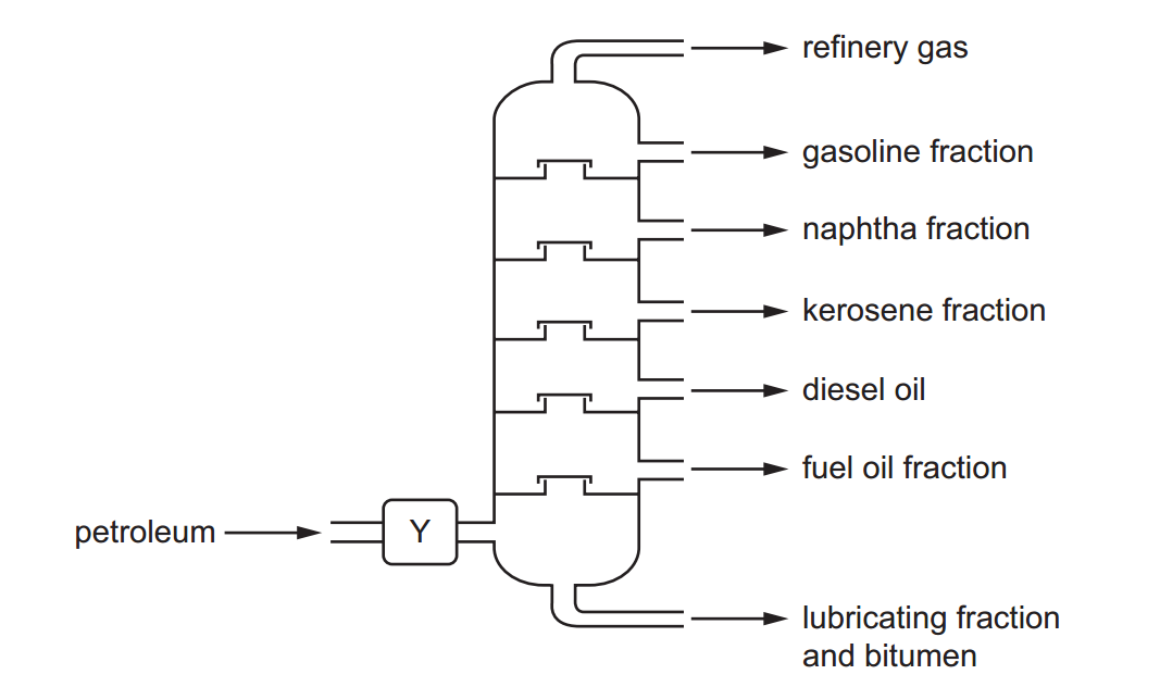 fractional distillation Image