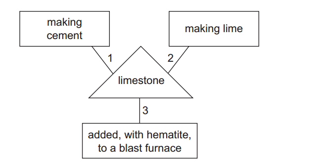 Pyramid Layout Image