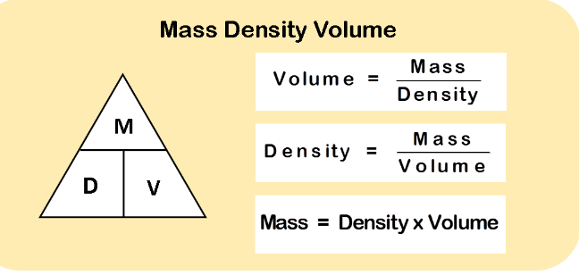 densityformula image