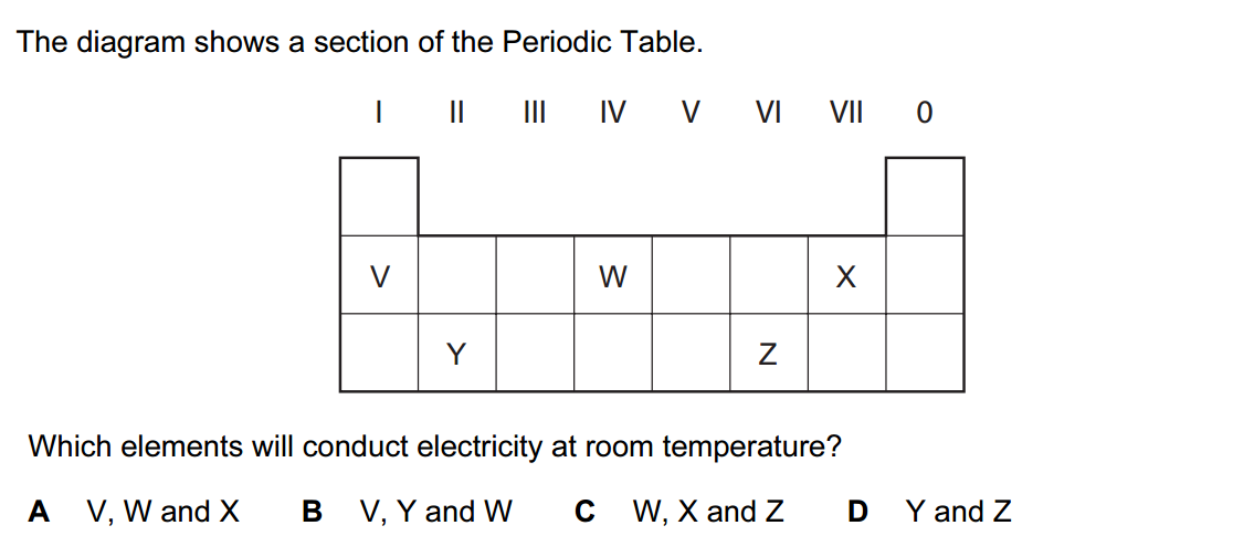 sample of a periodic table