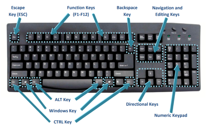 key board