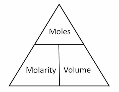 image showing molarity triangle