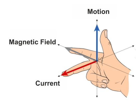 30 objective questions related to electromagnetism with answers. » Pepabank